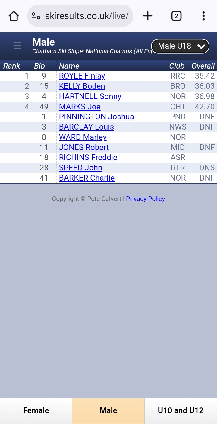 All England results showing Joe Marks fourth in Male U18